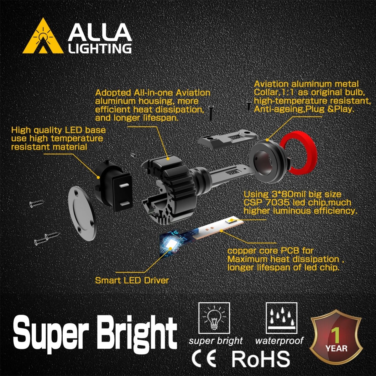 6000 Lumens H8 H9 H11 LED Bulbs High/Low Beam Conversion Kits, Fog Lights -Alla Lighting