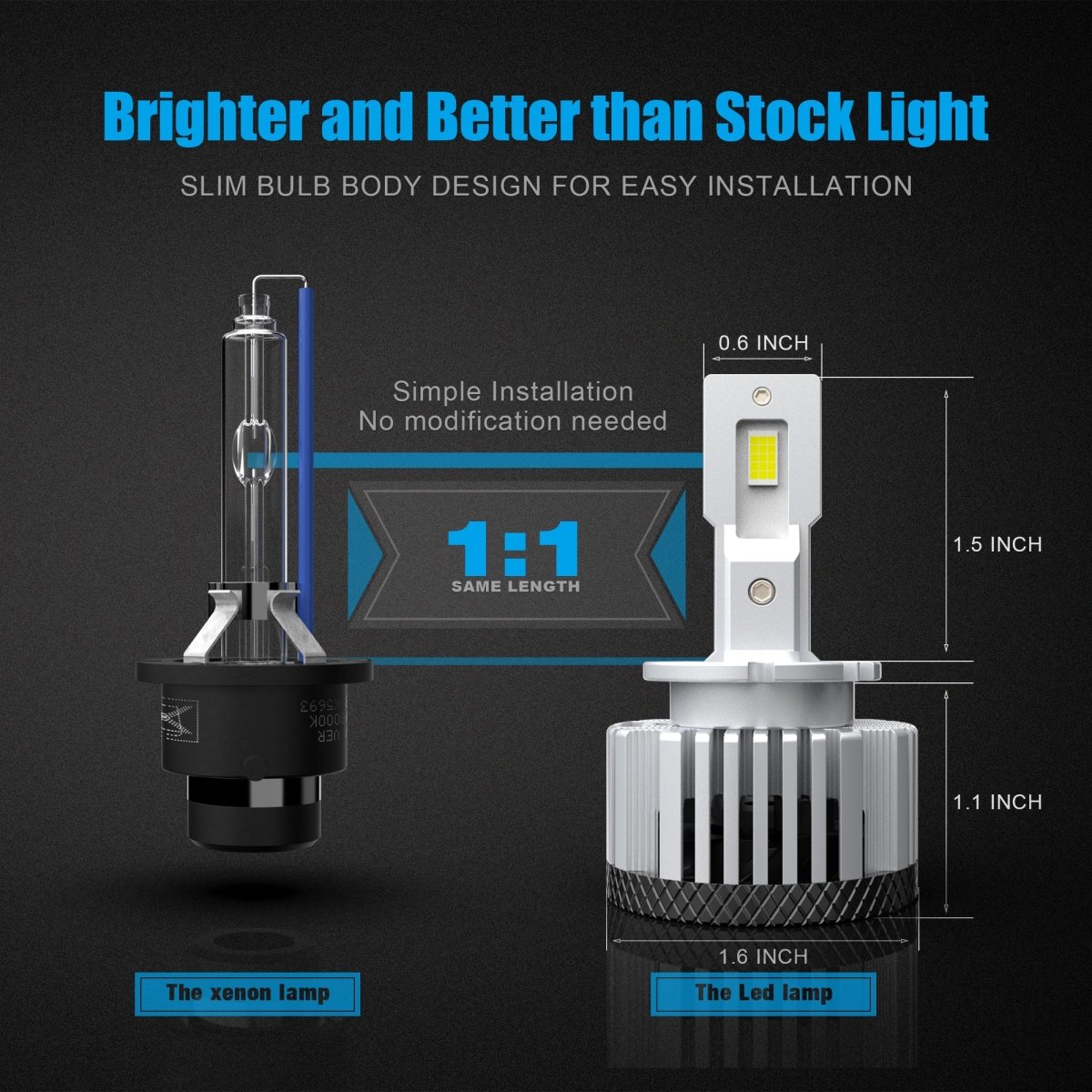 D2S D2R LED Headlights Bulbs, CAN-BUS Plug-N-Play Switch HID Headlamps -Alla Lighting