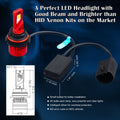 FL-BH 9012 HIR2 LED Forward Lightings Bulbs Replacement Upgrade Halogen