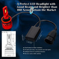 FL-BH H1 LED Forward Lightings Bulbs Replacement Upgrade Halogen, 6000K Xenon White