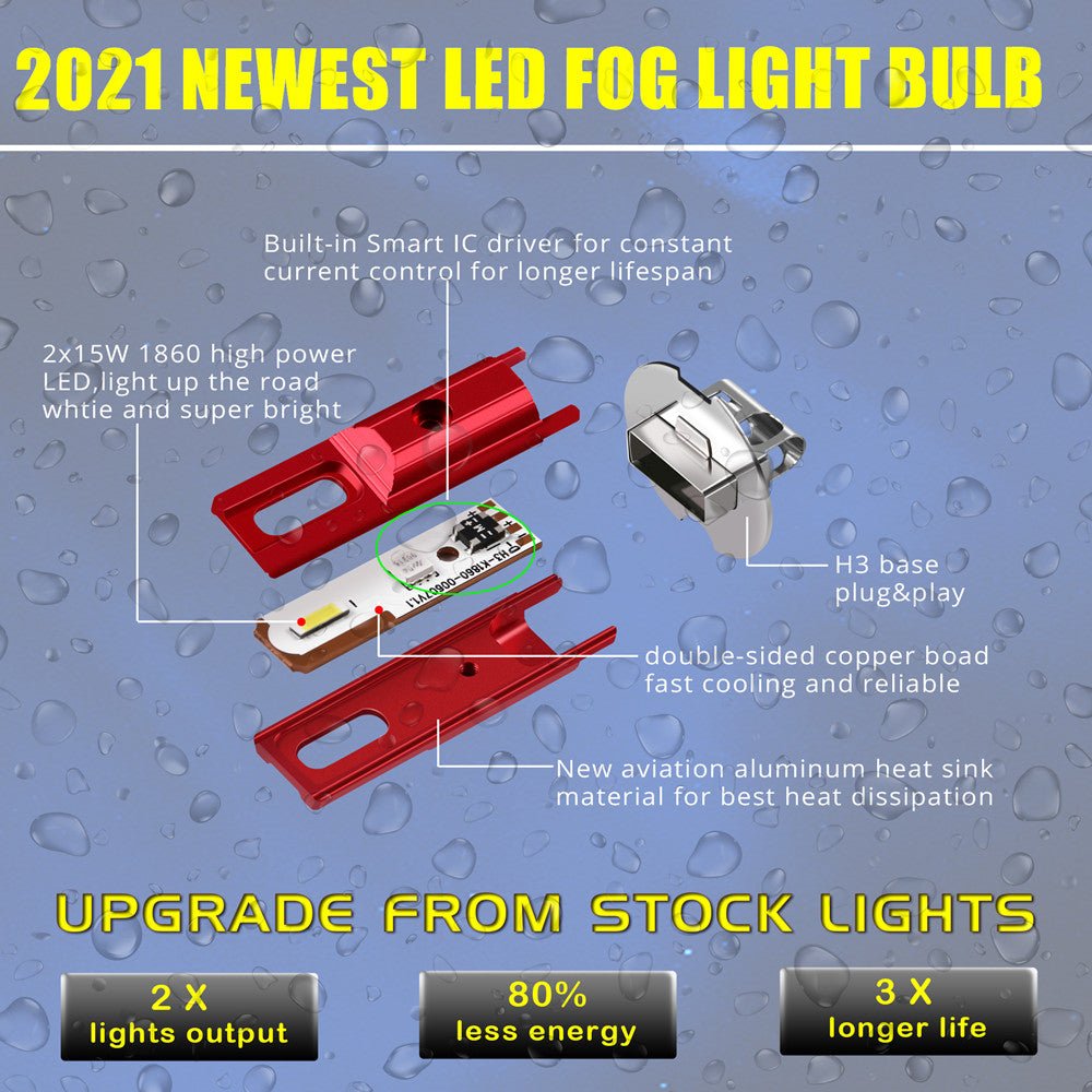 Mini H3 LED Fog Lights Bulb, DRL Replacement for Cars, Trucks | White -Alla Lighting