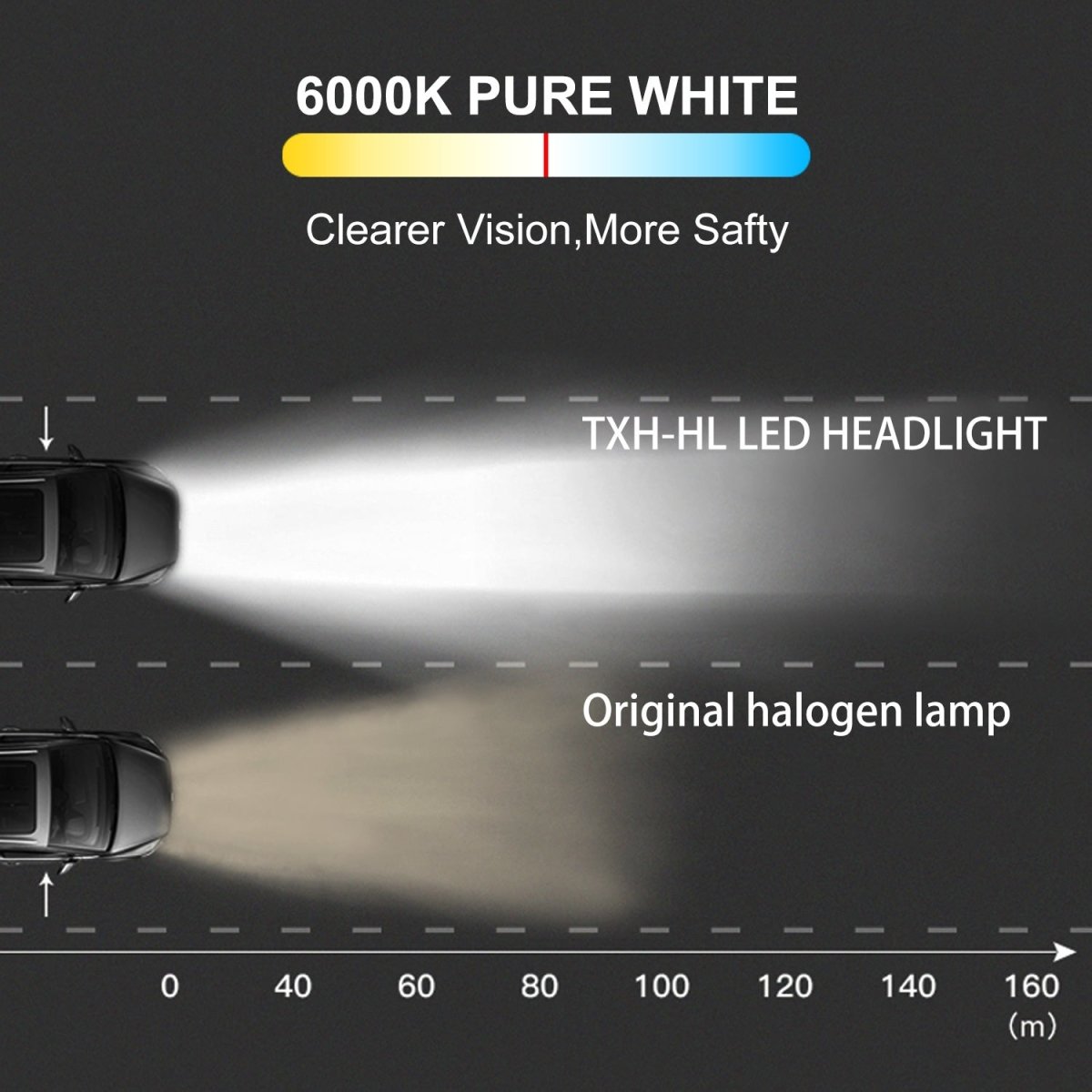 TXH H1 LED Bulb | Forward Lighting, Cornering, Fog Lights, DRL Replacement -Alla Lighting