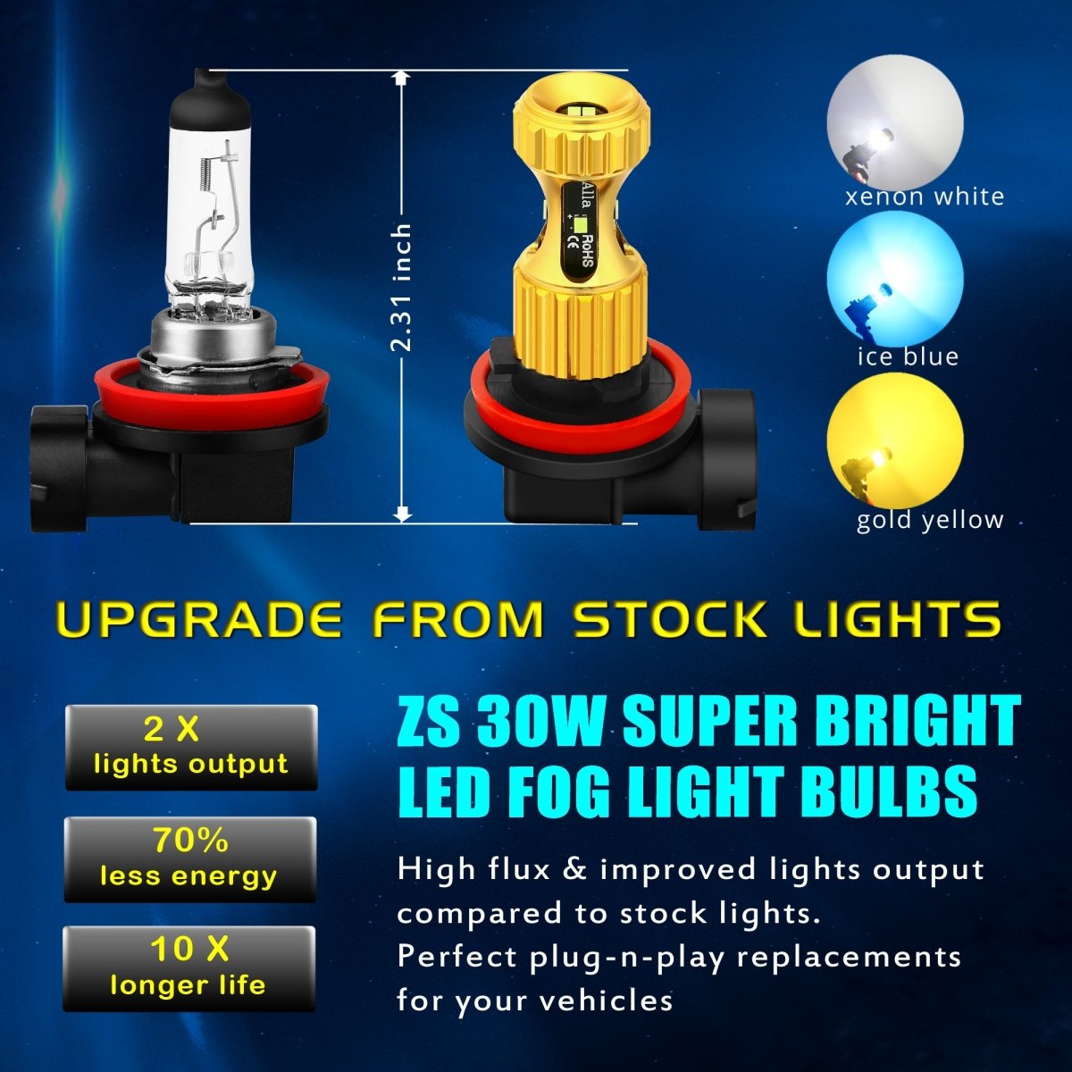 3000Lm H8 H11 H16 LED Fog Lights Bulbs DRL 12V Replacement -Alla Lighting