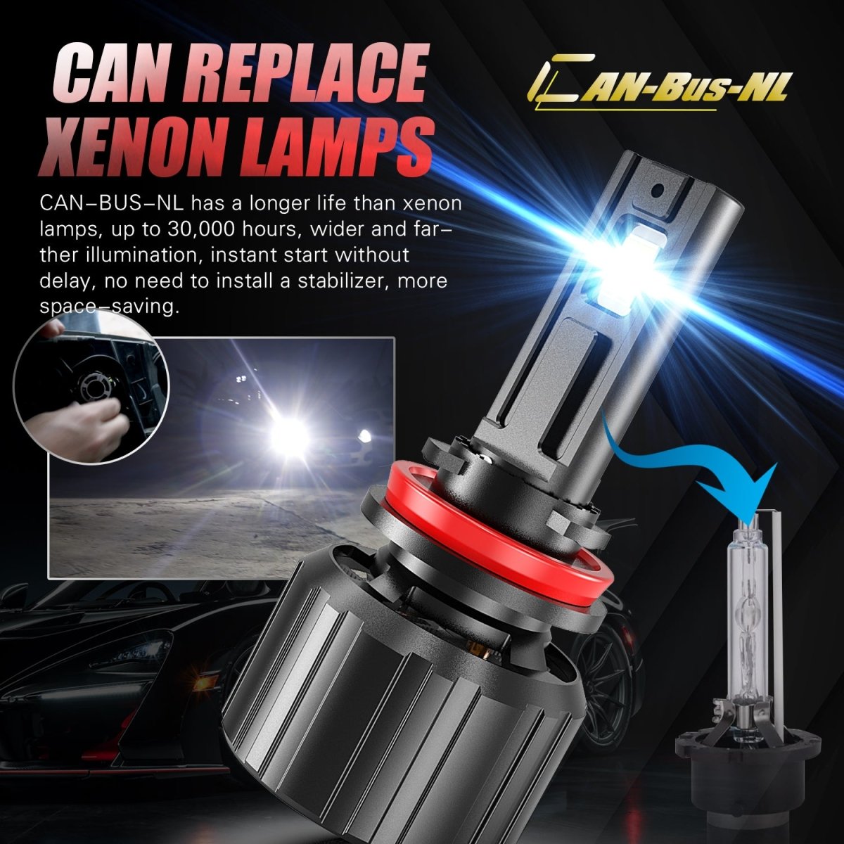CAN-Bus 9004 LED Forward Lightings Conversion Kit Bulbs HB1, White