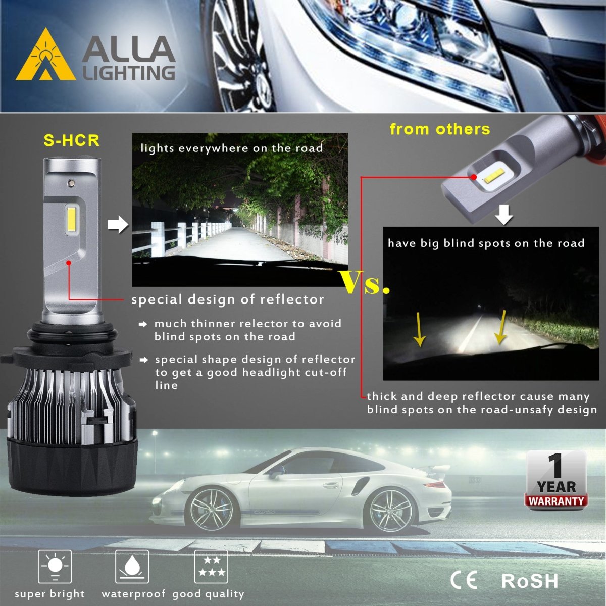 Combo 9005 9006 LED Bulbs, HB3 High Beam HB4 Low Beam, White