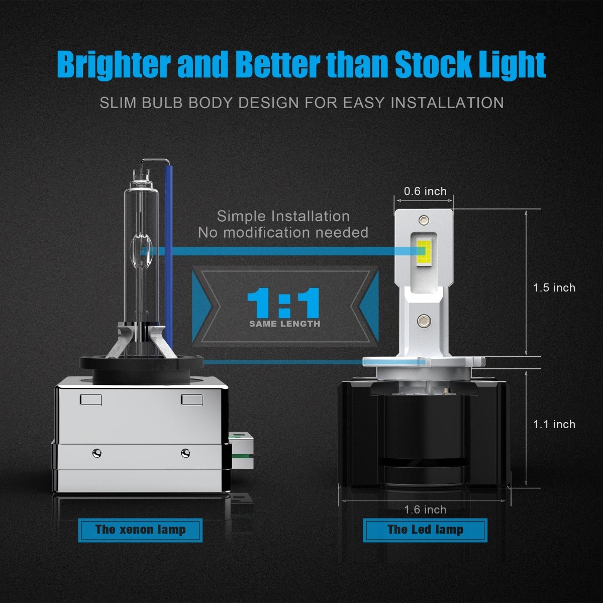 D1S D1R LED Headlight Bulbs with Internal Driver - HID Replacement