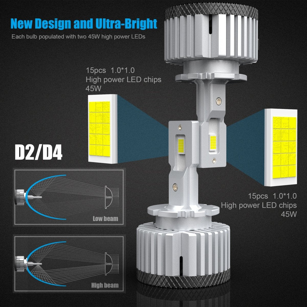 D2S LED Headlight Bulbs, D2S/D2R 120w 24000lm High Low Beam Xenon HID —  AUXITO