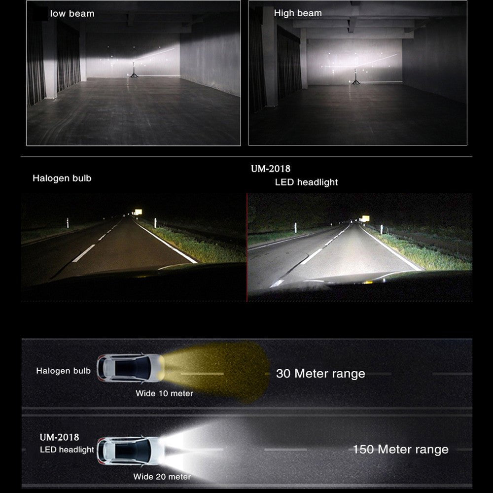 H4 HB2 9003 LED Bulbs for Cars, Trucks, 6500K Xenon White