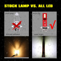 Mini H3 LED Fog Lights Bulb, DRL Replacement for Cars, Trucks | White