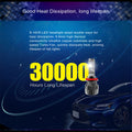 S-HCR HB3 9005 LED Headlights Bulbs, DRL for Cars, Trucks